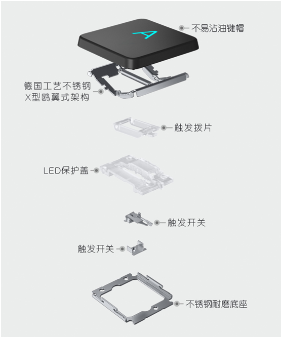 万元上车外星人ALIENWARE m15 R6，畅快征战3A游戏世界