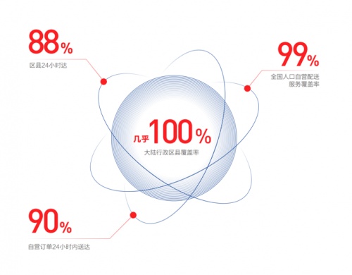 京东11.11联合新华网大数据中心发布《2021中国电器新消费报告》揭示五大电器消费新趋势