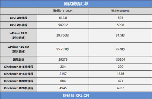 什么游戏本配置值得买？11900H实力非凡