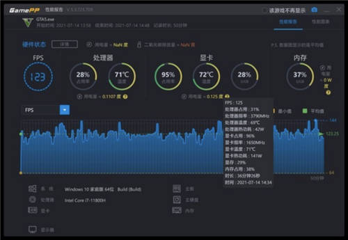 什么游戏本配置值得买？11900H实力非凡