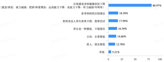 90后养生指南出炉：熬夜碾压抽烟成为90后最不养生生活方式