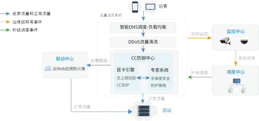 重磅发布｜防护『基于TCP协议业务』的云产品--应用保，保障业务安全无忧！