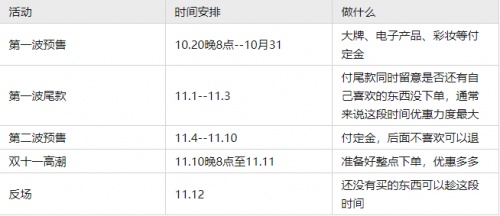 2021年「双11」天猫活动有哪些玩法？淘宝京东双十一红包省钱攻略