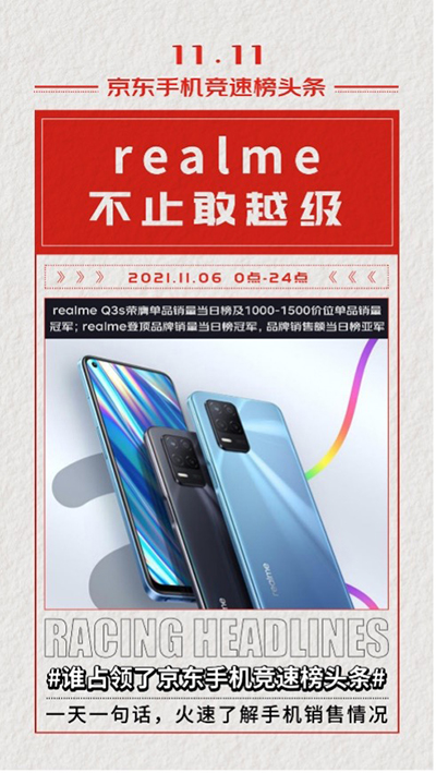 敢越级敢挑战 realme Q3s荣获京东11.11竞速榜单品销量冠军