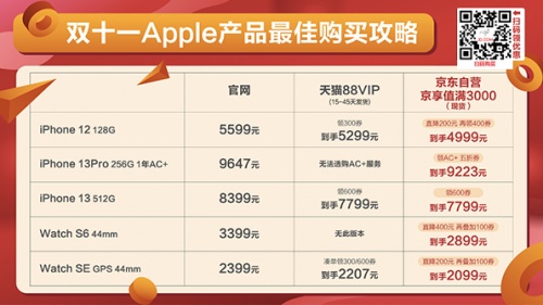 老年人网购消费排名第一是手机，iPhone还是首选京东天猫双十一红包加码