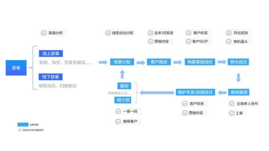 探马SCRM助力知识产权行业实现高效私域运营