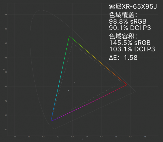 4K液晶王者归来 索尼XR-65X95J电视评测