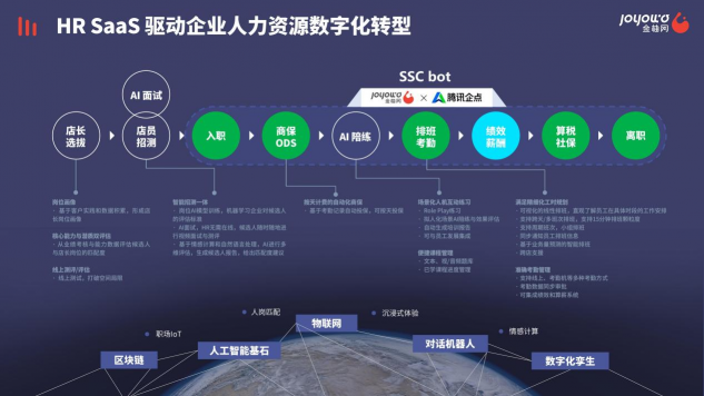 金柚网完成1.7亿元C轮融资 “以人为本”布局SaaS+AI