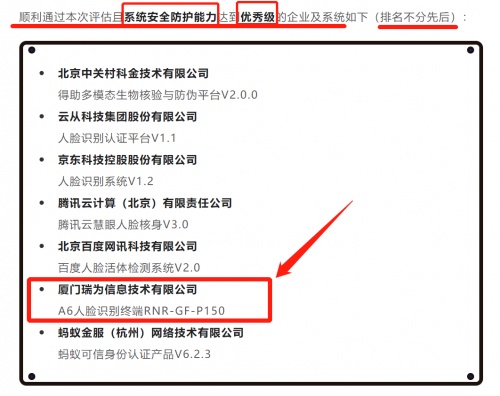 “护脸计划”首批可信人脸识别评估结果公布：瑞为技术优秀级！