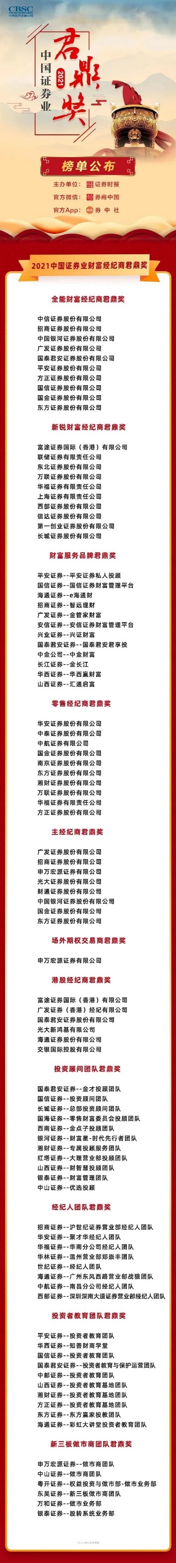 富途证券荣获《证券时报》主办的“2021中国证券业财富经纪商君鼎奖”两大奖项