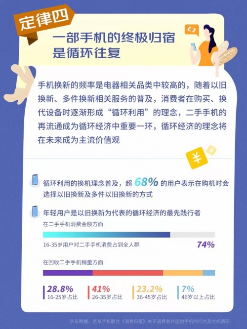 藏在手机里的循环经济 绿色换新环境保护全民在行动