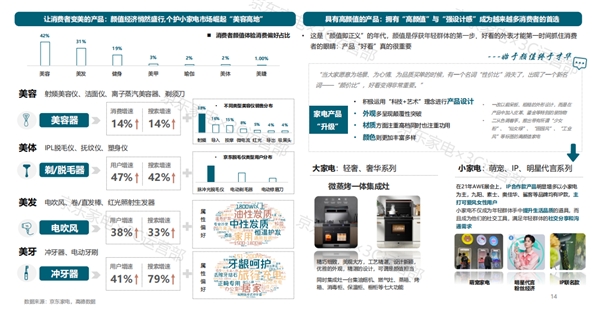 京东家电11.11发布2021年度家电消费白皮书 揭秘消费新趋势