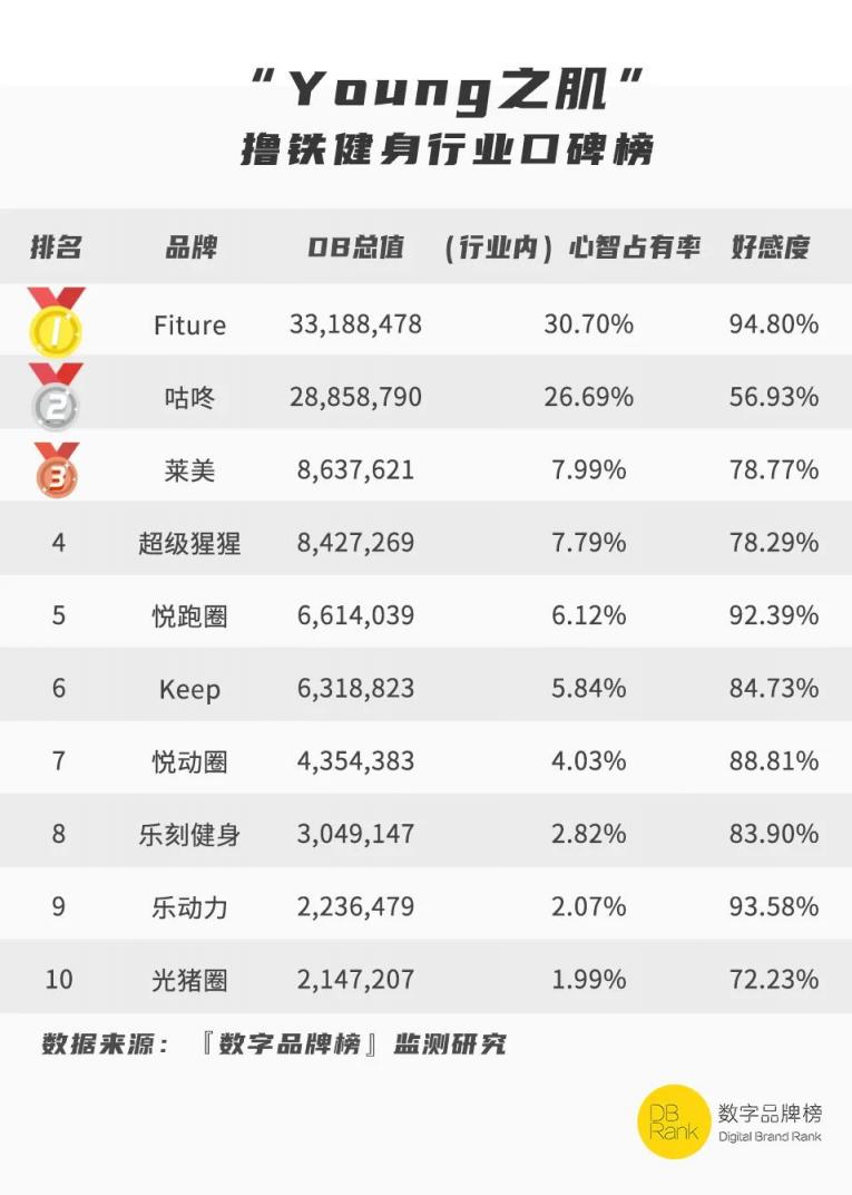 2021成都新经济“双百工程”公布，FITURE入选重点培育企业名单