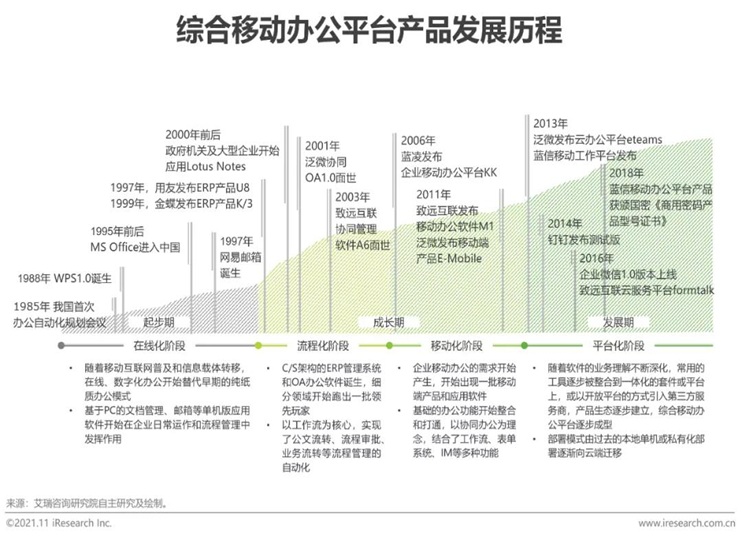 中国移动办公行业报告火热出炉 蓝信荣膺信创产业“超级入口”