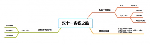 2021京东淘宝天猫双十一冲刺，红包预售满减玩法攻略