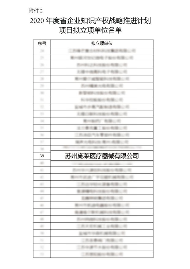 施莱医疗获批省知识产权战略推进承担单位