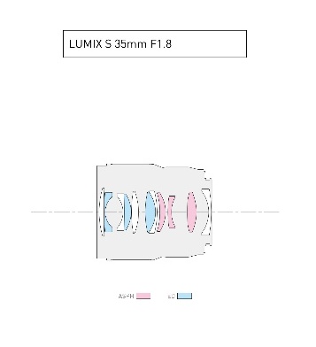 集合！松下全画幅F1.8军团新镜头，35mm F1.8现已上线！