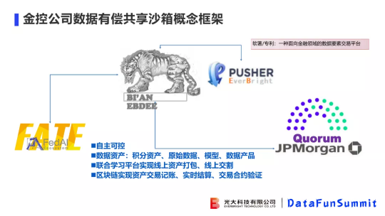 光大科技向小佳博士：关于联邦学习落地“临门一脚“问题的思考与探索