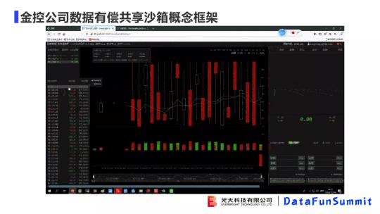 光大科技向小佳博士：关于联邦学习落地“临门一脚“问题的思考与探索