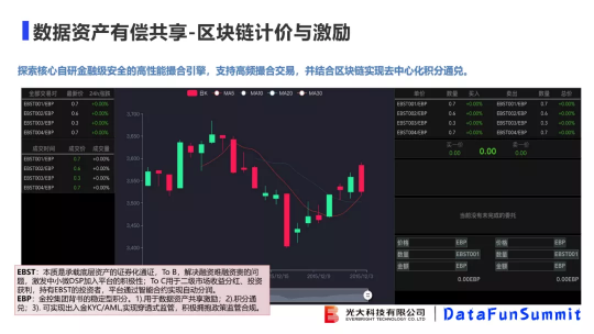 光大科技向小佳博士：关于联邦学习落地“临门一脚“问题的思考与探索