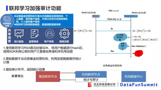 光大科技向小佳博士：关于联邦学习落地“临门一脚“问题的思考与探索