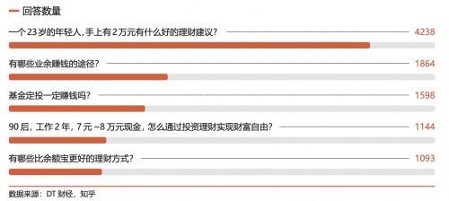 微淼商学院：购买基金成为理财新习惯 投资者应提升个人风险意识