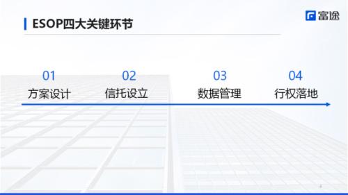 富途ESOP：港股IPO浪潮下，员工股权激励搭建的关键步骤