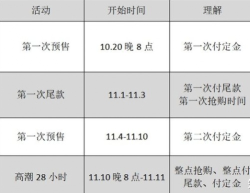 天猫双11狂欢夜抢8888元双十一红包 大额天猫淘宝双11红包雨万箭齐发