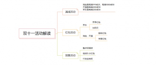 【大热门】抢淘宝天猫双十一红包倒计时 京东双十一红包抢最后一波