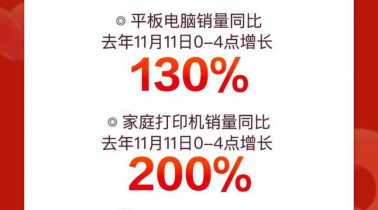 京东11.11高潮日电子教育产品再迎突破式增长 平板电脑销量同比增130%