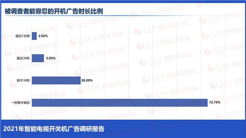 人民网点赞的荣耀智慧屏X2 双11当天购机可享受三年整机质保