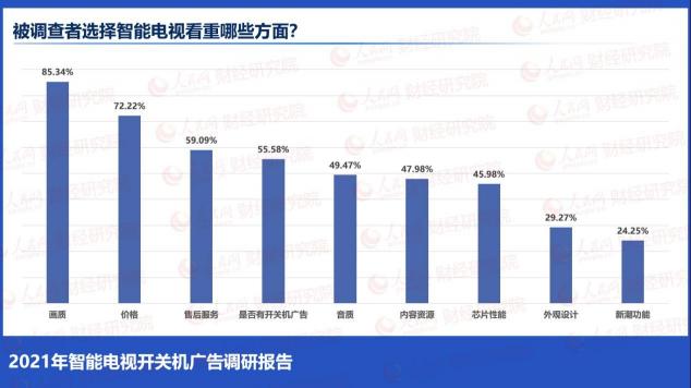 人民网批开关机广告乱象：“无广告”的荣耀智慧屏X2或成双十一爆款？