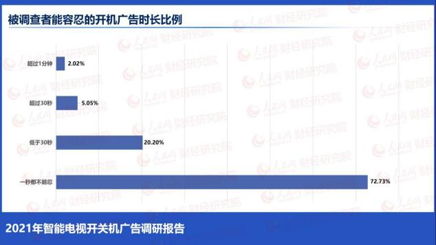 人民网批开关机广告乱象：“无广告”的荣耀智慧屏X2或成双十一爆款？