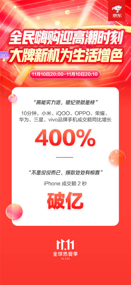 手机消费里的“中国味儿” 京东11.11晚8点小米华为荣耀同比均增400%