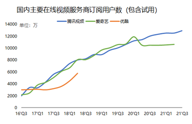 腾讯三季报：流水不争先，争得是长期发展