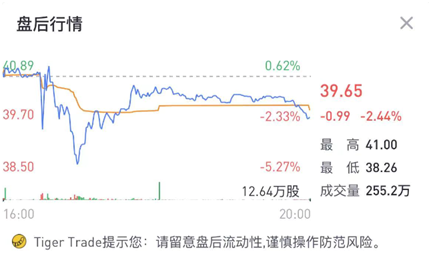 营收同比暴增116%，蔚来重回造车新势力“大哥”之位