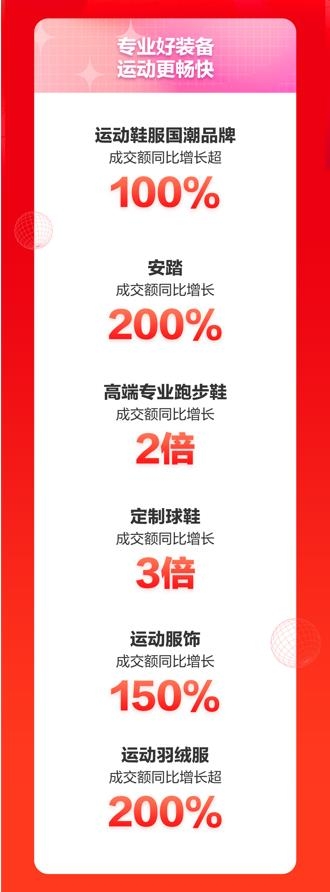 京东运动11.11新趋势新潮流 专业、高端成运动装备选购关键词