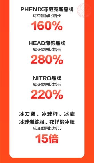 京东运动11.11新趋势新潮流 专业、高端成运动装备选购关键词