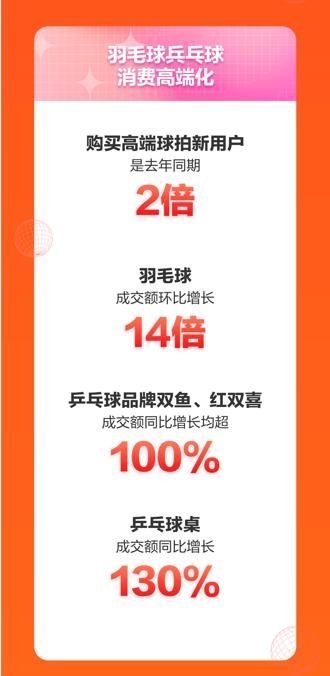 京东运动11.11新趋势新潮流 专业、高端成运动装备选购关键词