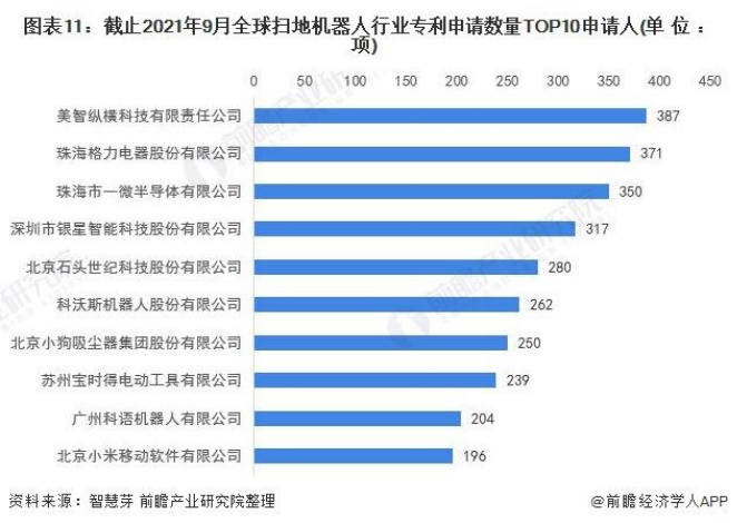 美的扫地机器人双11战报：不到1小时销售额破亿