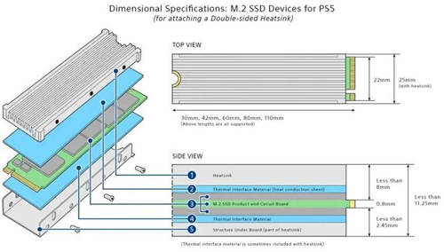 PS5扩展固态硬盘选购 应该注意什么