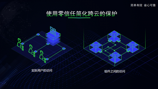 何朝曦：构建云化安全能力的三个建议