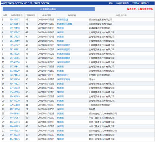 太逗乐了，”快团团小程序“竟然没有注册到快团团商标！