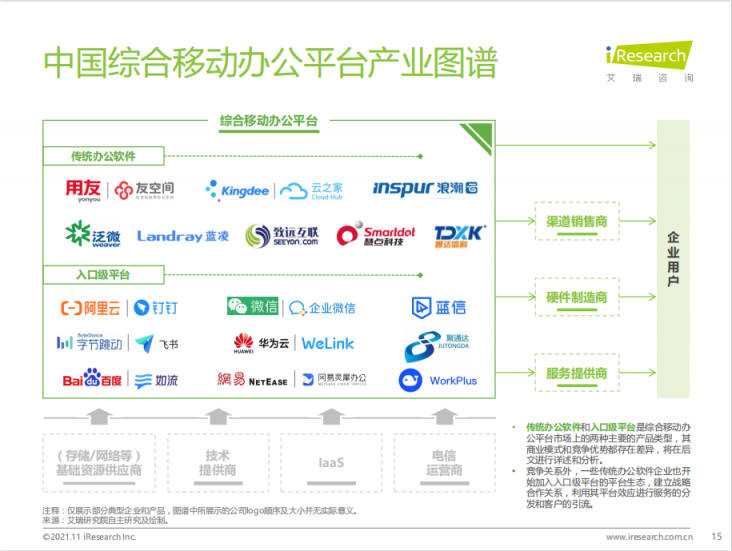 艾瑞年度综合办公报告发布，聚通达“SaaS+”办公理念备受瞩目