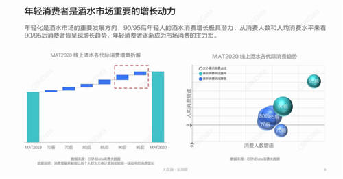 “新酒饮”激战正酣，古越龙山携手钟薛高玩转国货的“自信出击”