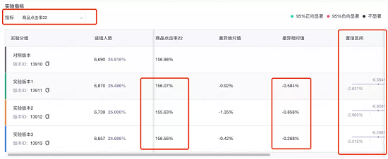 A/B测试怎么做?火山引擎A/B测试全流程实践分享