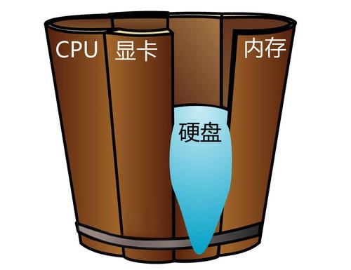 稳定、耐用、品质高？致钛PC005 Active表示我全都要