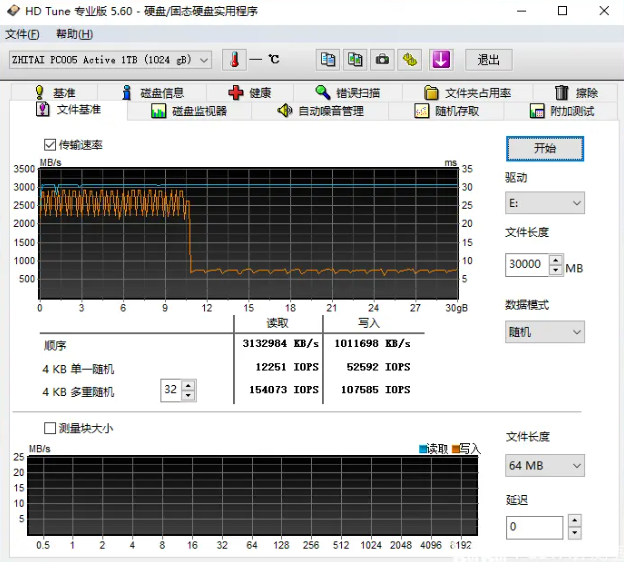 稳定、耐用、品质高？致钛PC005 Active表示我全都要