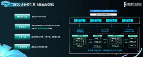 金融级数据库新坐标：腾讯云TDSQL发布全自研新敏态引擎