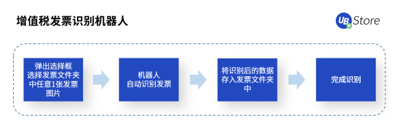 快2022年了，财务人怎么还在为这些事纠结？